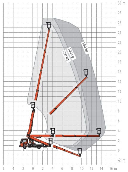 Ruthmann TB270